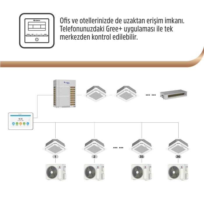 Gree Karavan Kliması - 9.000 BTU/h Tanıtım 2
