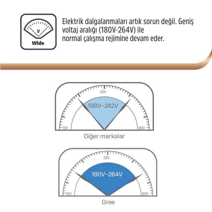 Gree Karavan Kliması - 9.000 BTU/h Tanıtım 3