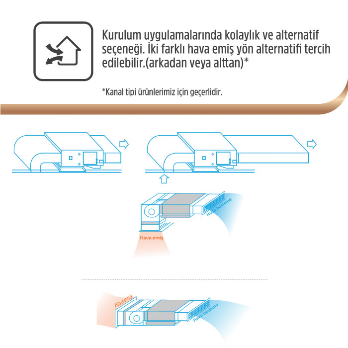 Gree Karavan Kliması - 9.000 BTU/h Tanıtım 5