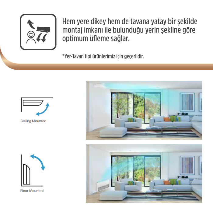 Gree Karavan Kliması - 9.000 BTU/h Tanıtım 6