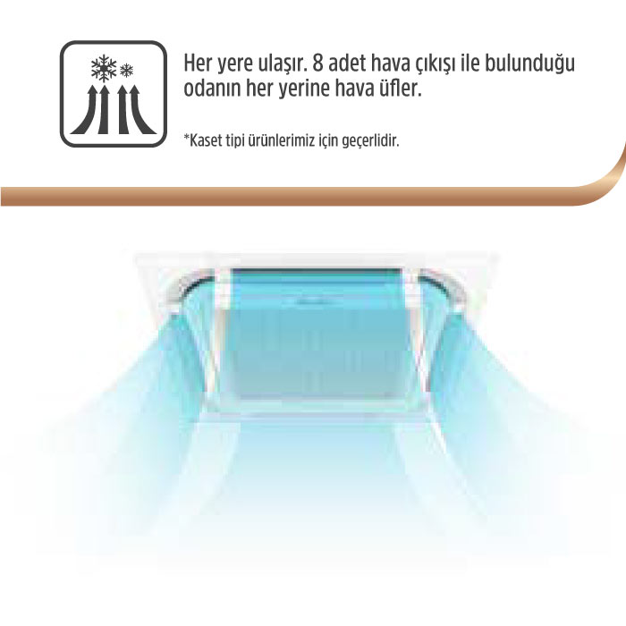 Gree Karavan Kliması - 9.000 BTU/h Tanıtım 7